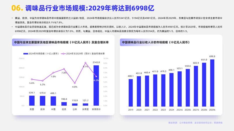西安信息咨询公司的行业新风向
